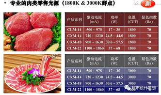 零售風(fēng)景無(wú)限好 超市新鮮水果陳列的藝術(shù)與魅力