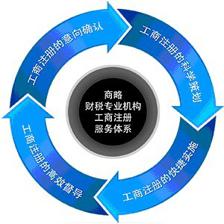 黃江商略財稅 專業代辦企業營業執照及三證合一代理服務